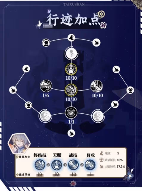《崩壞:星穹鐵道》流螢培養攻略