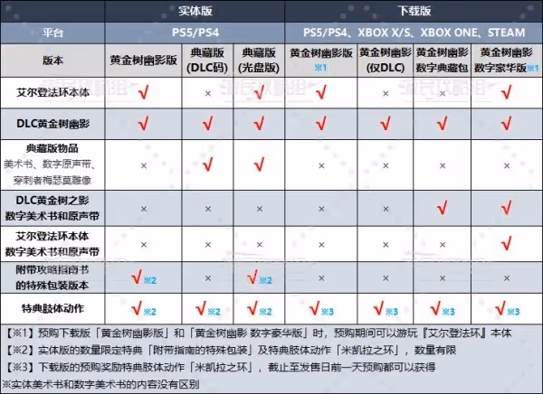 《艾爾登法環》DLC各版本區別及預購獎勵