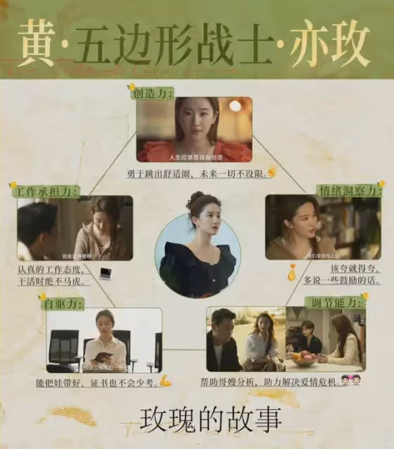 玫瑰的故事:玫瑰方協文的失敗婚姻,給嫁鳳凰男的女人敲響了警鐘
