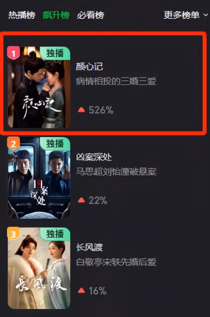 空降6集,全國熱度第一,網友:近年來唯一沒快進還追平的電視劇
