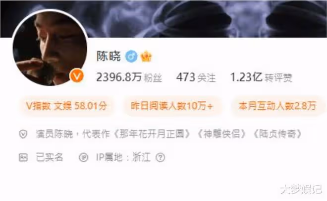 陳妍希、陳曉真的切了？網友再挖證據，轟：狗仔就是見不得人好
