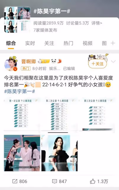 陳昊宇《浪姐》中人氣飆升,從22名逆襲至榜首,勵志典範!