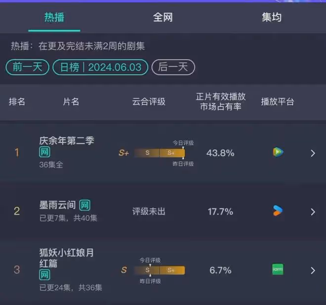 楊冪以《哈爾濱一九四四》為例發表C擴論文衝上熱搜,引發爭議