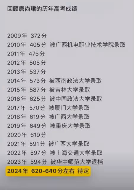恭喜!唐尚珺第16次高考成績預估630分,不會再繼續復讀