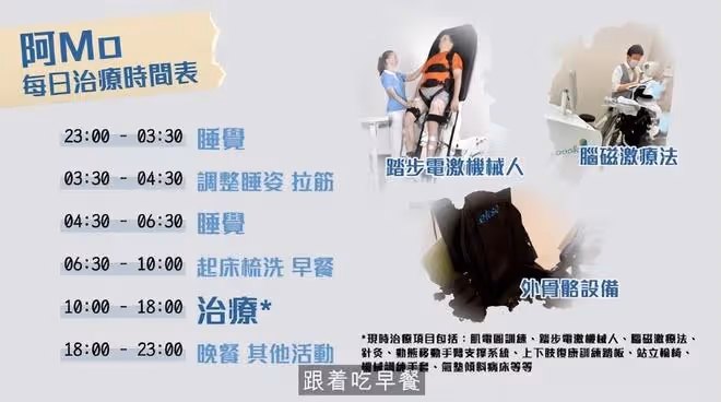 還記得紅館傷者李啟言嗎?他將進行第15次手術,治療2年還沒康復
