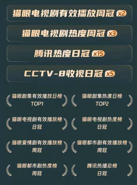 《玫瑰的故事》結局全國收視第一,留下的3個疑問,是時候解開了