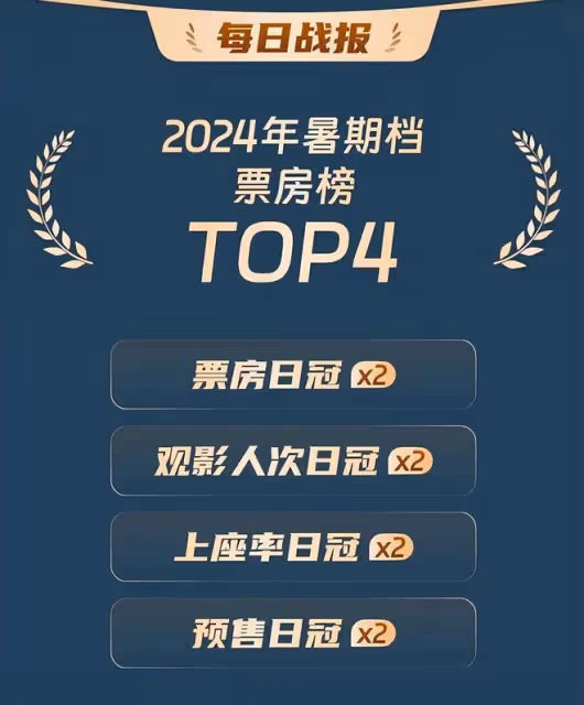 票房口碑齊飛,看完《雲邊有個小賣部》,我想說:這次周也贏麻了