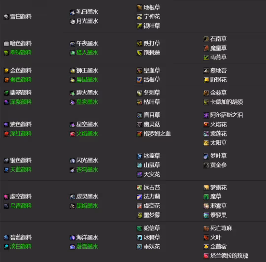 WLK懷舊服新區賺金方法 銘文製作暗月偉大卡牌攻略