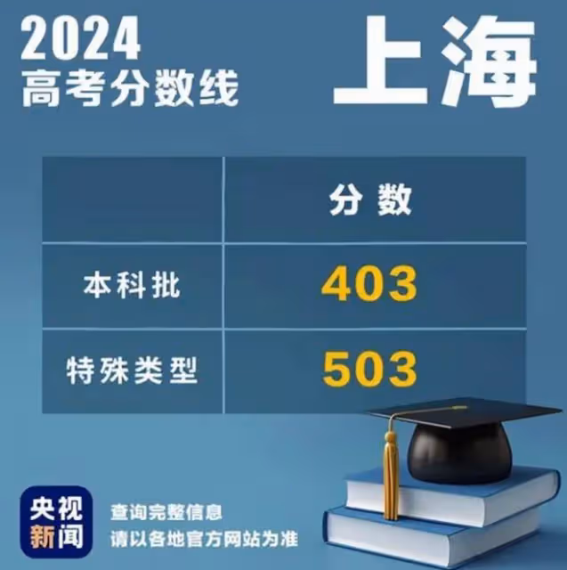 笑麻了！各地2024錄取分數線出爐，網友：河南考生哭暈在廁所