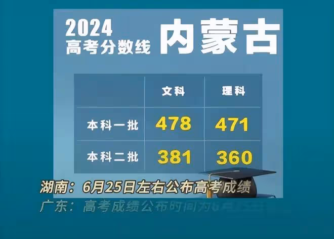 笑麻了！各地2024錄取分數線出爐，網友：河南考生哭暈在廁所