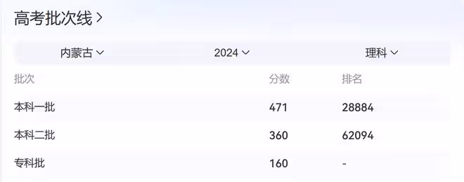 笑麻了！各地2024錄取分數線出爐，網友：河南考生哭暈在廁所