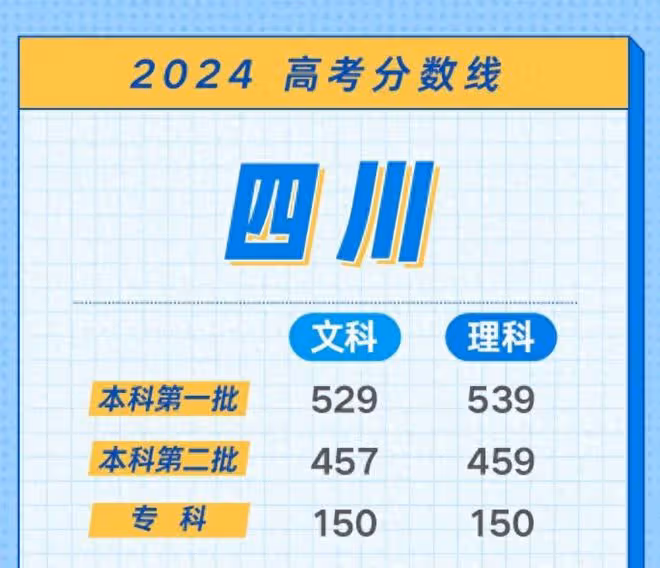 笑麻了！各地2024錄取分數線出爐，網友：河南考生哭暈在廁所