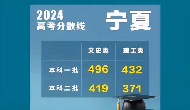 笑麻了！各地2024錄取分數線出爐，網友：河南考生哭暈在廁所