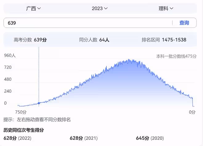 唐尚珺今年高考估分639分，清華大學希望不大，但985大門已敞開！