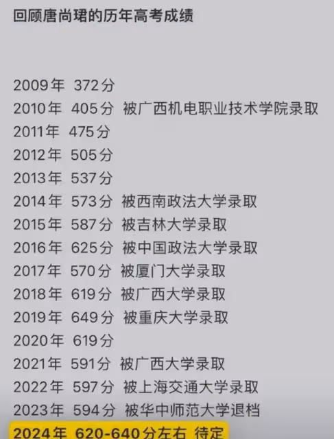 唐尚珺今年高考估分639分，清華大學希望不大，但985大門已敞開！
