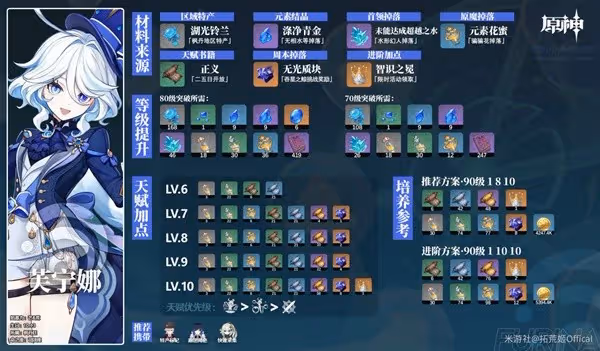 《原神》芙寧娜突破材料收集攻略