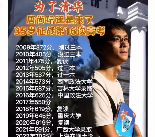 恭喜!唐尚珺第16次高考成績預估640分,自稱不會再繼續復讀了!
