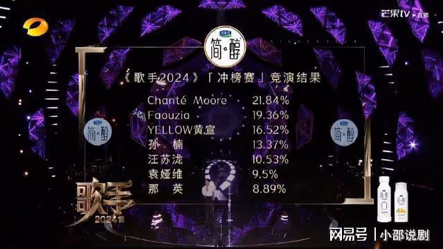 《歌手2024》大爆冷那英排名墊底!張遠說錯話得罪網友被罵背刺哥