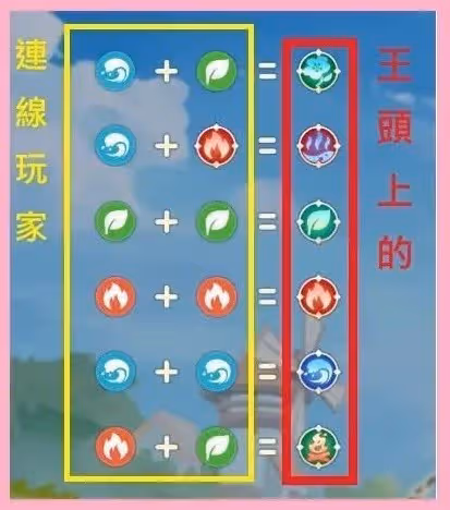 《出發吧麥芬》木史萊姆大王打法分享