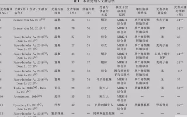 2015年,43歲母親把子宮移植給22歲女兒,8年過去她們怎麼樣了