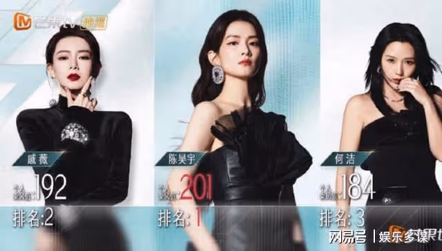 乘風2024五公個人喜愛度排名:鄭妮可排名最後20位姐姐邁入成團夜