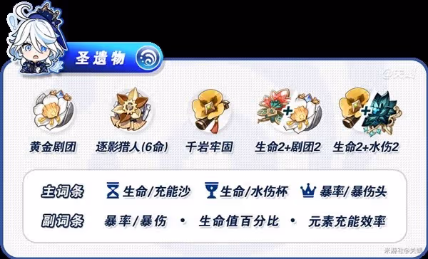 《原神》4.7芙寧娜出裝配隊與突破材料獲取