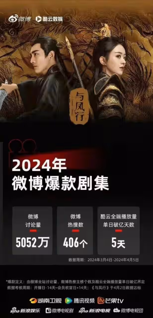 方協文控妻經典台詞回顧!四部2024爆款劇都在騰訊林更新獨占兩部
