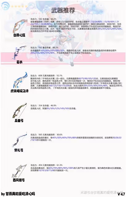 《原神》4.7希格雯天賦定位解析與培養攻略