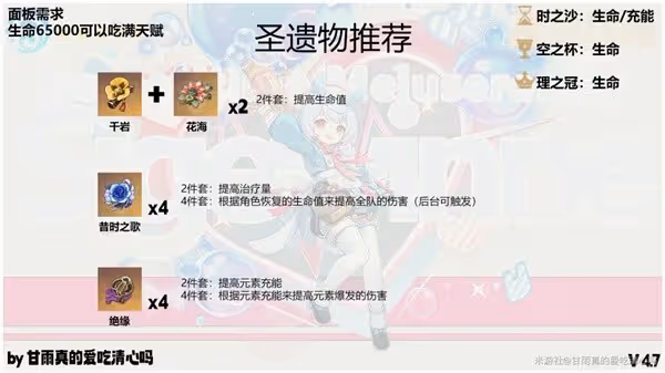 《原神》4.7希格雯天賦定位解析與培養攻略
