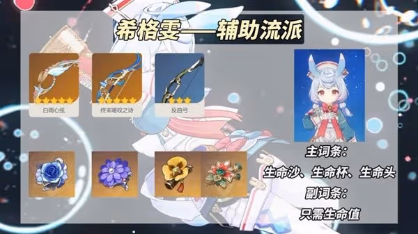 《原神》4.7希格雯輔助與副C培養思路