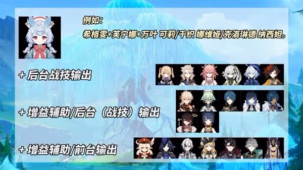 《原神》4.7希格雯輔助與副C培養思路
