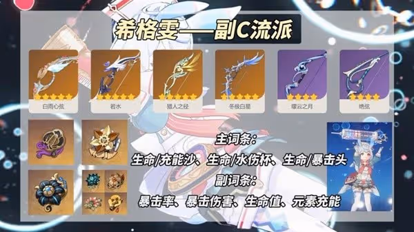 《原神》4.7希格雯輔助與副C培養思路