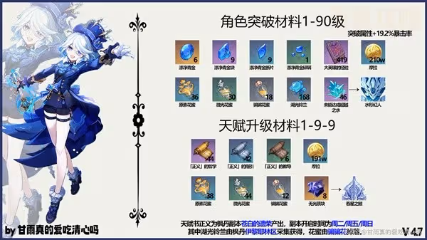 《原神》4.7芙寧娜出裝選擇與隊伍搭配攻略