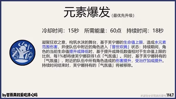 《原神》4.7芙寧娜出裝選擇與隊伍搭配攻略