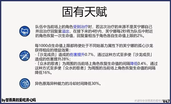 《原神》4.7芙寧娜出裝選擇與隊伍搭配攻略