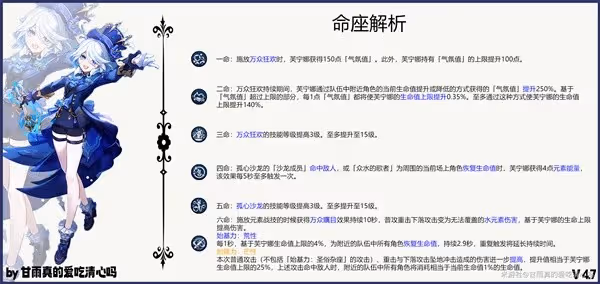 《原神》4.7芙寧娜出裝選擇與隊伍搭配攻略