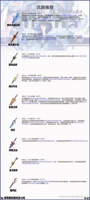 《原神》4.7芙寧娜出裝選擇與隊伍搭配攻略