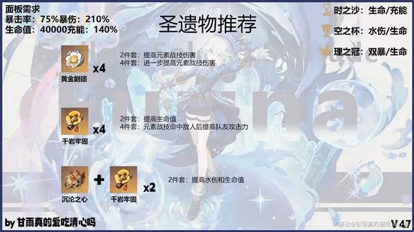 《原神》4.7芙寧娜出裝選擇與隊伍搭配攻略