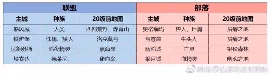 1-70級的練級的路線 50%經驗BUFF助你加速