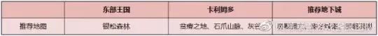 1-70級的練級的路線 50%經驗BUFF助你加速