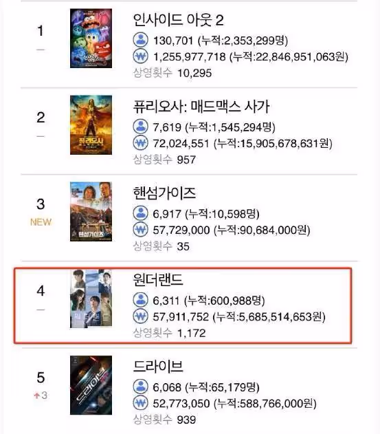 湯唯孔劉也救不活!《夢境》票房慘澹 將上流媒體