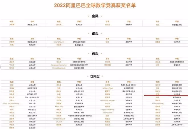 姜萍事件新進展:姜萍預賽的電腦是借的,預賽答題由個人完成