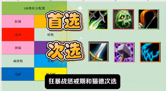 WLK懷舊服奧杜爾副本攻略 10H開荒最強職業配置推薦