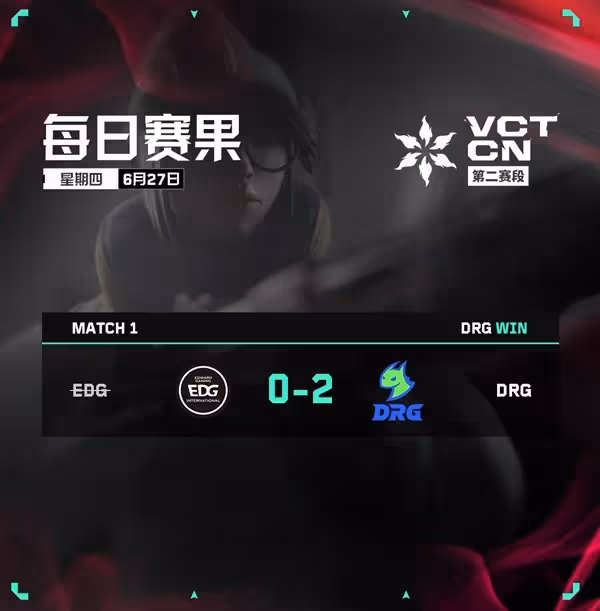 《無畏契約》VCT CN聯賽第二賽段第三周賽果