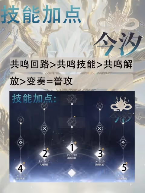 《鳴潮》1.1今汐培養與出裝配隊攻略