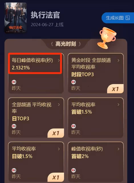 事實證明，42歲的羅晉，已在成為「非著名」演員的路上越走越遠