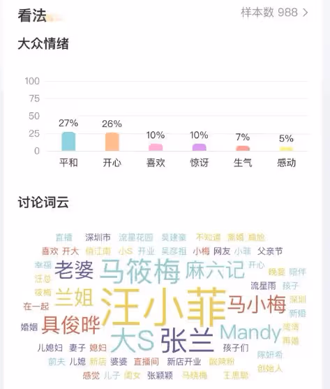 濃情蜜意!馬筱梅婚後重啟社交帳號惹爭議,首曬夫妻合影無畏質疑