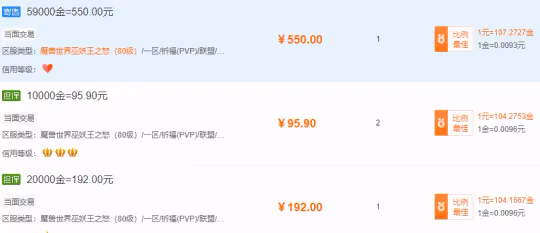 魔獸國服驚現超級BUG 傳家寶附魔能郵寄新區倒差價