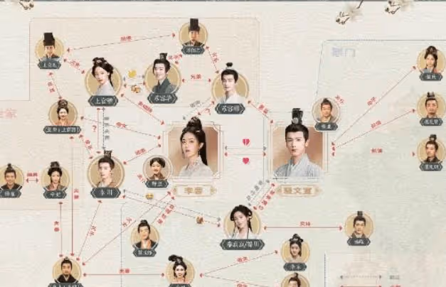 《度華年》前世今生人物關係,感情線複雜充滿愛恨情仇