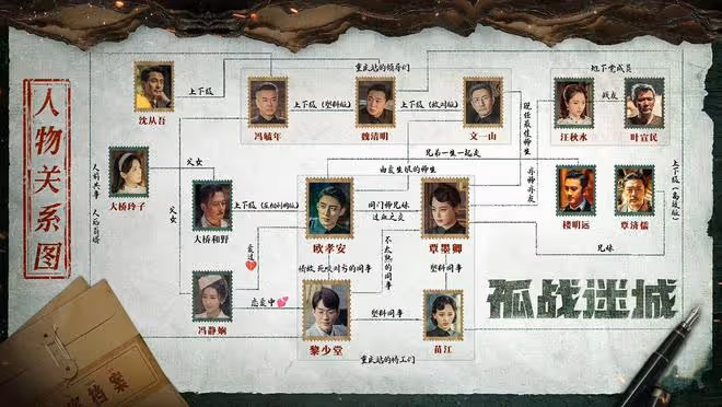 孤戰迷城:黎少堂為馮靜嫻出賣樓明遠!魏清明勾結日本人搞假刺殺